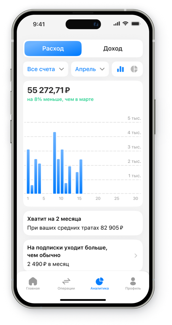 График доходов Flowly
