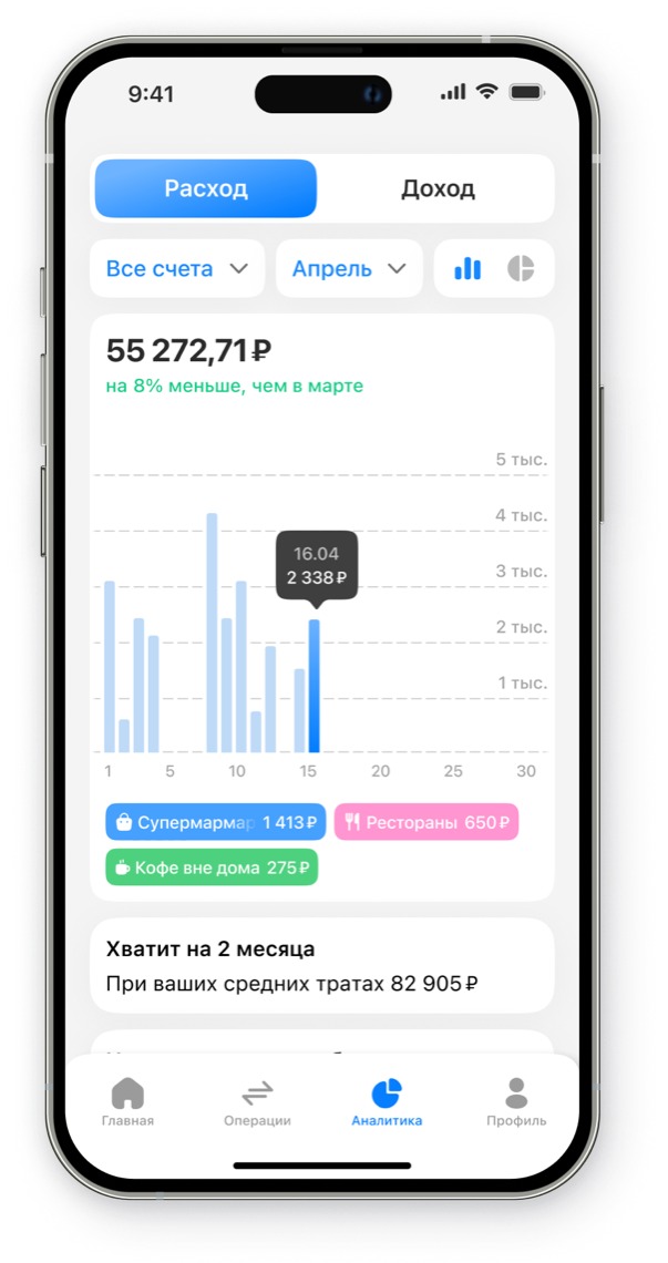 График баланса Flowly